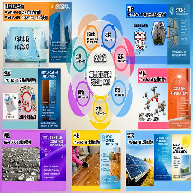 工業鍍膜_7環_620x620 .PNG